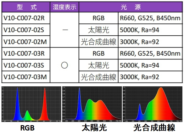 植物育成インキュベータ V10シリーズ 株式会社mrt